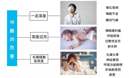 夏天高溫來襲，甲醛殺手逼近！怎么防？