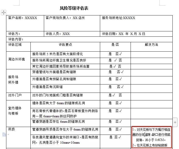 自述|餐飲行業(yè)鼠類如何防治