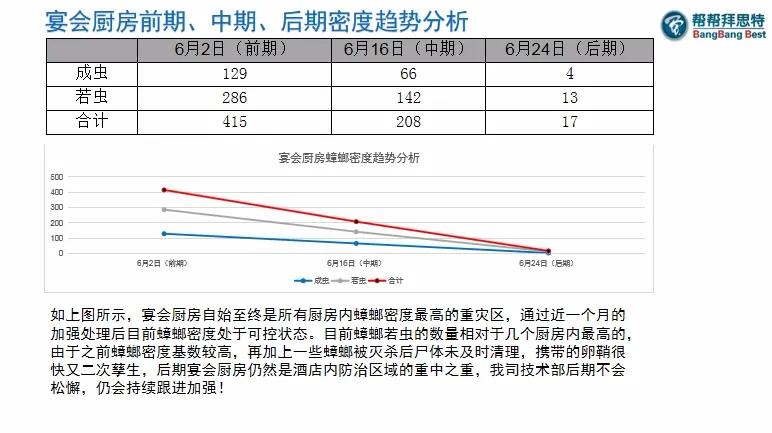 五星級(jí)酒店也有美洲大蠊！該如何防治