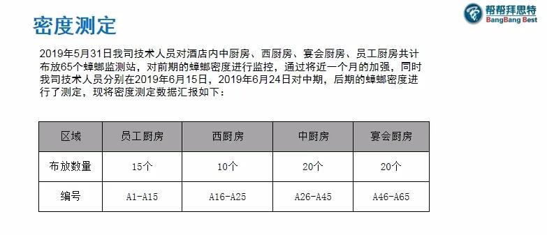 五星級(jí)酒店也有美洲大蠊！該如何防治
