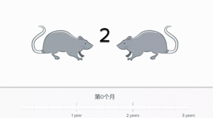 若不殺死它，2只變成5億只